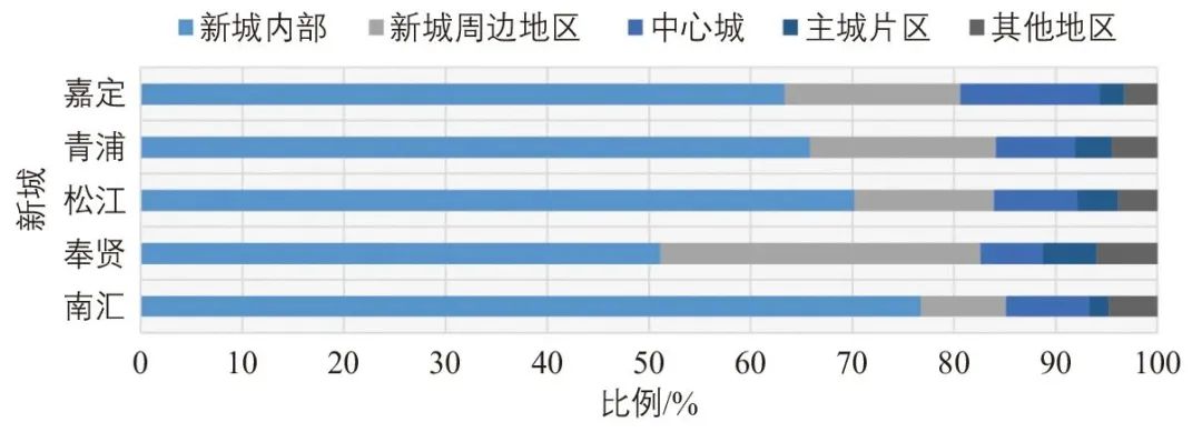 基于四网融合的上海新城对外客运枢纽构建路径