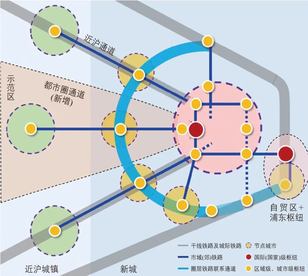 基于四网融合的上海新城对外客运枢纽构建路径