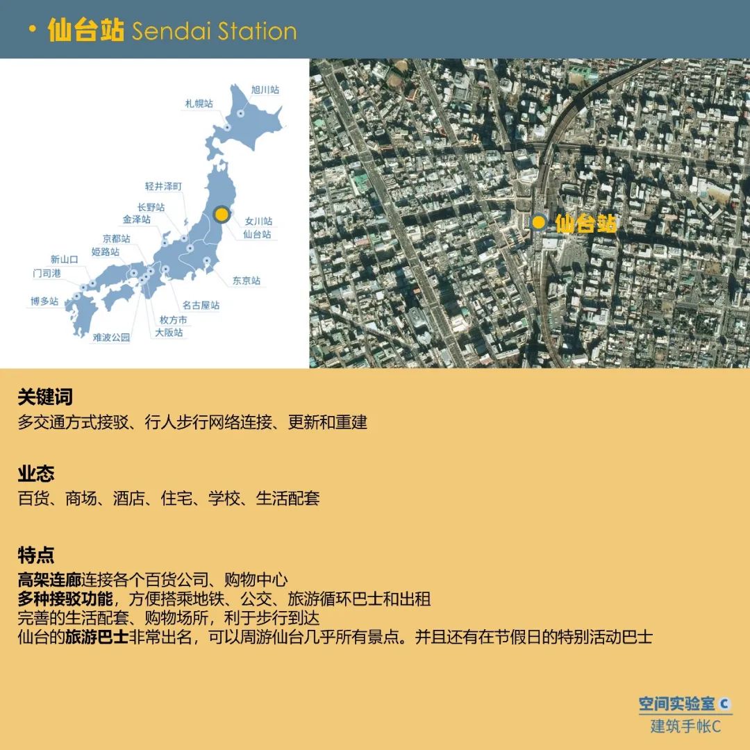 日本TOD:区域中心城市如何打造核心站点? 日本TOD:区域中心城市如何打造核心站点?