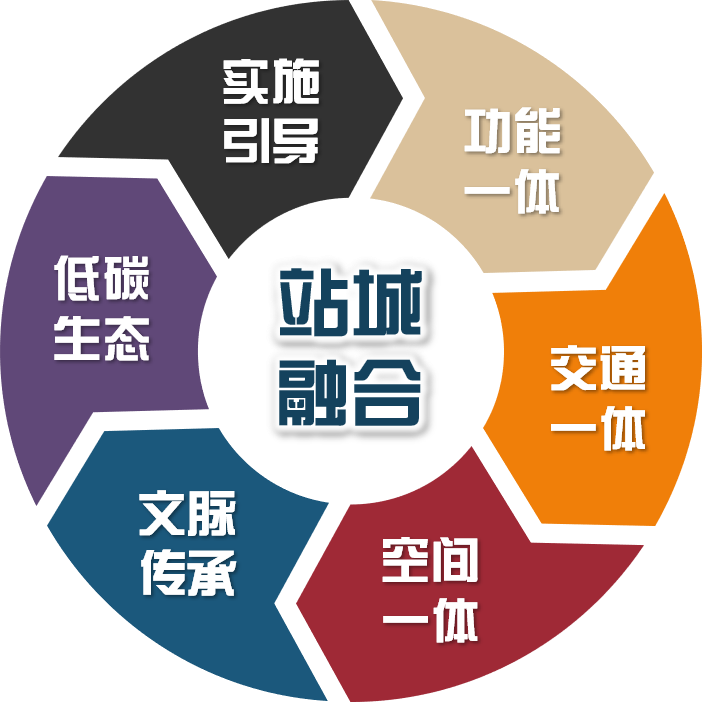 北京城市副中心又有大动作!0601、0402街区将打造“通西科创新枢纽,运河水岸公园城” 北京城市副中心又有大动作!0601、0402街区将打造“通西科创新枢纽,运河水岸公园城”