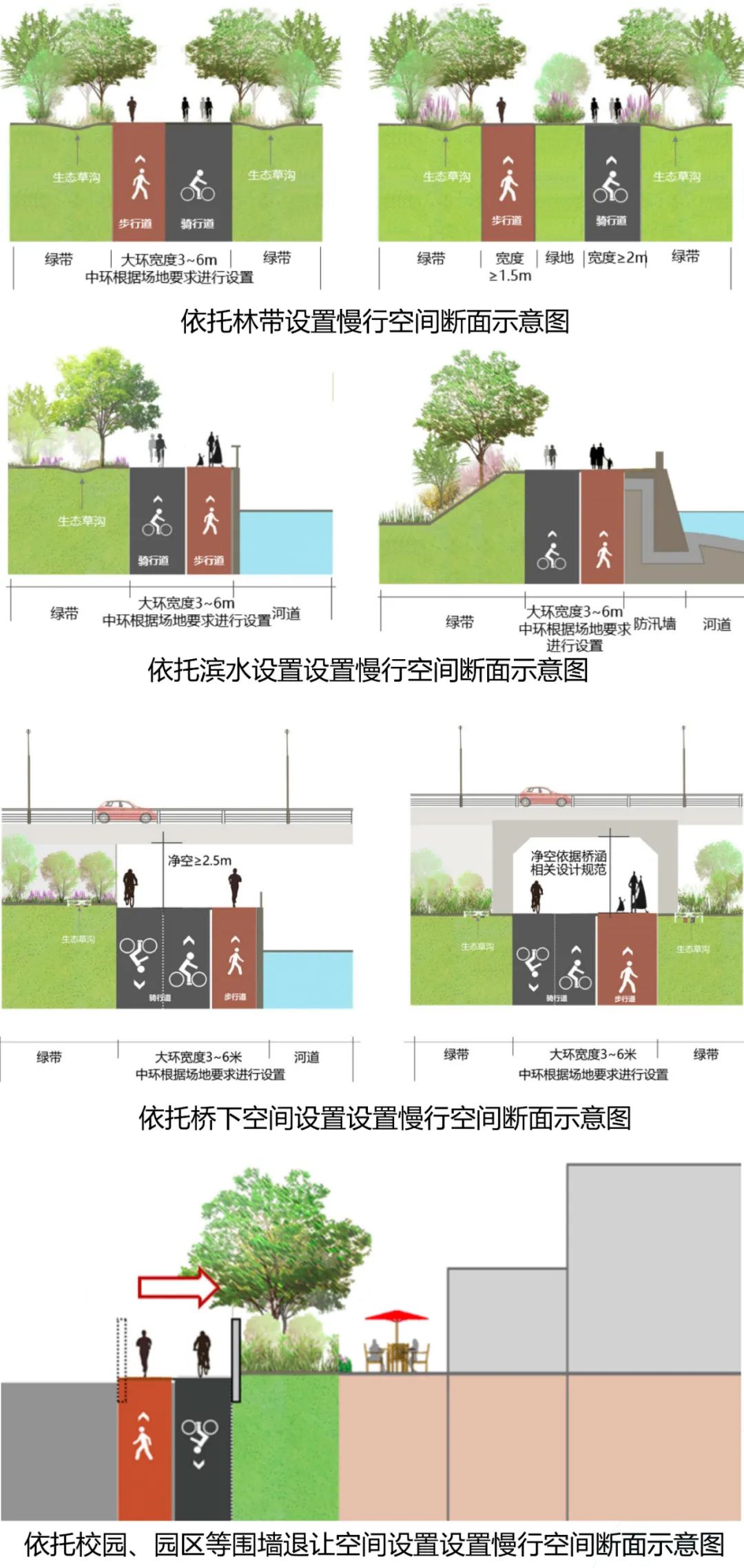 上海外环绿带及沿线地区慢行空间贯通专项规划草案发布