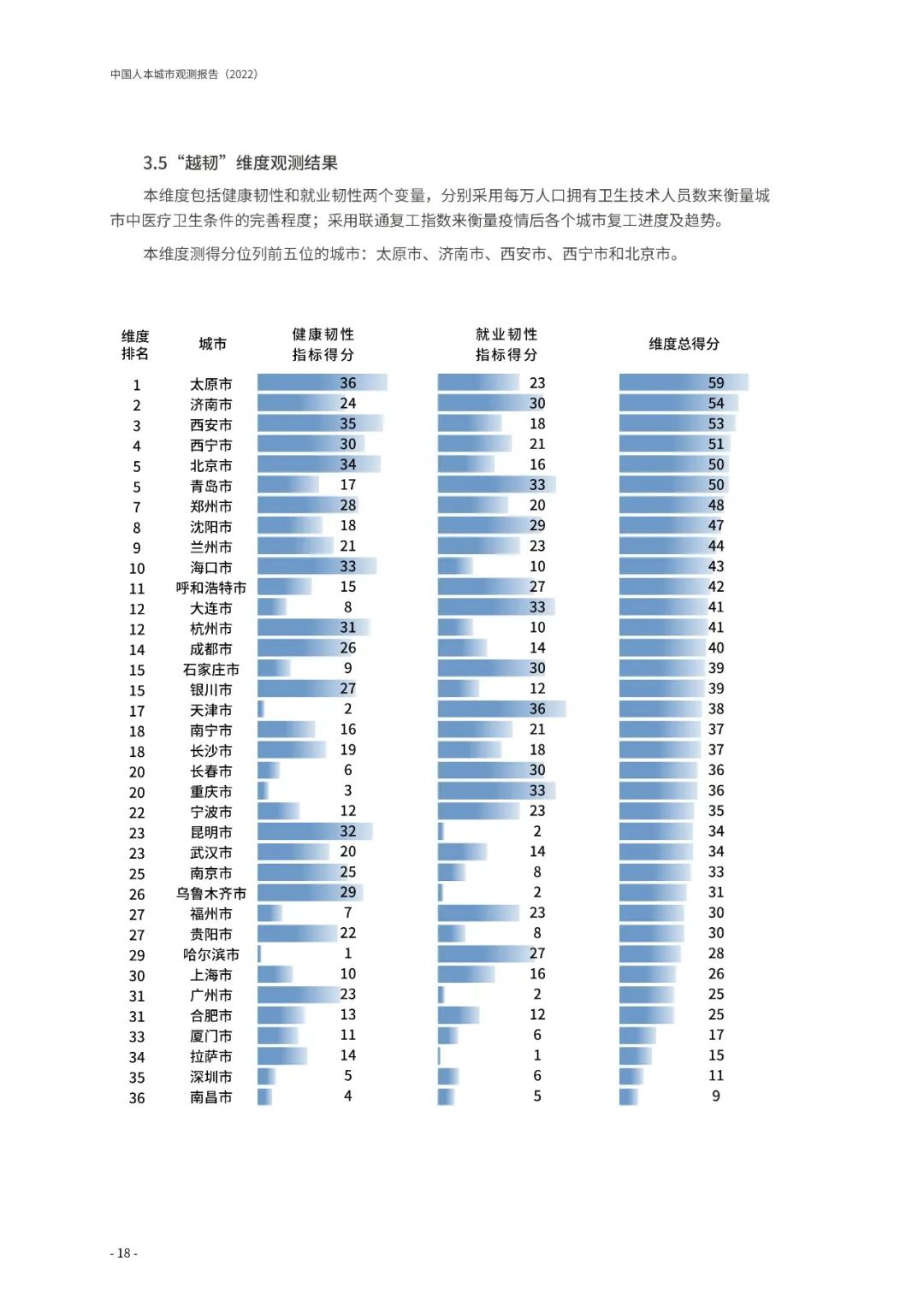 《中国人本城市观测报告（2022）》发布