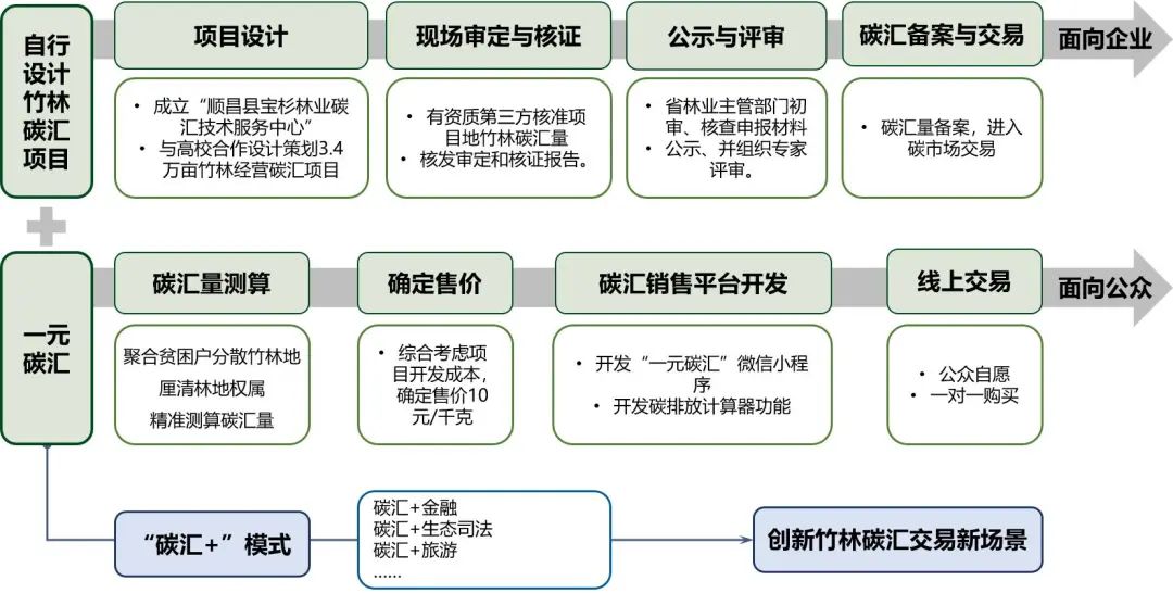 “绿色颜值”转化为“金色价值”——竹林资源生态产品价值实现路径初探