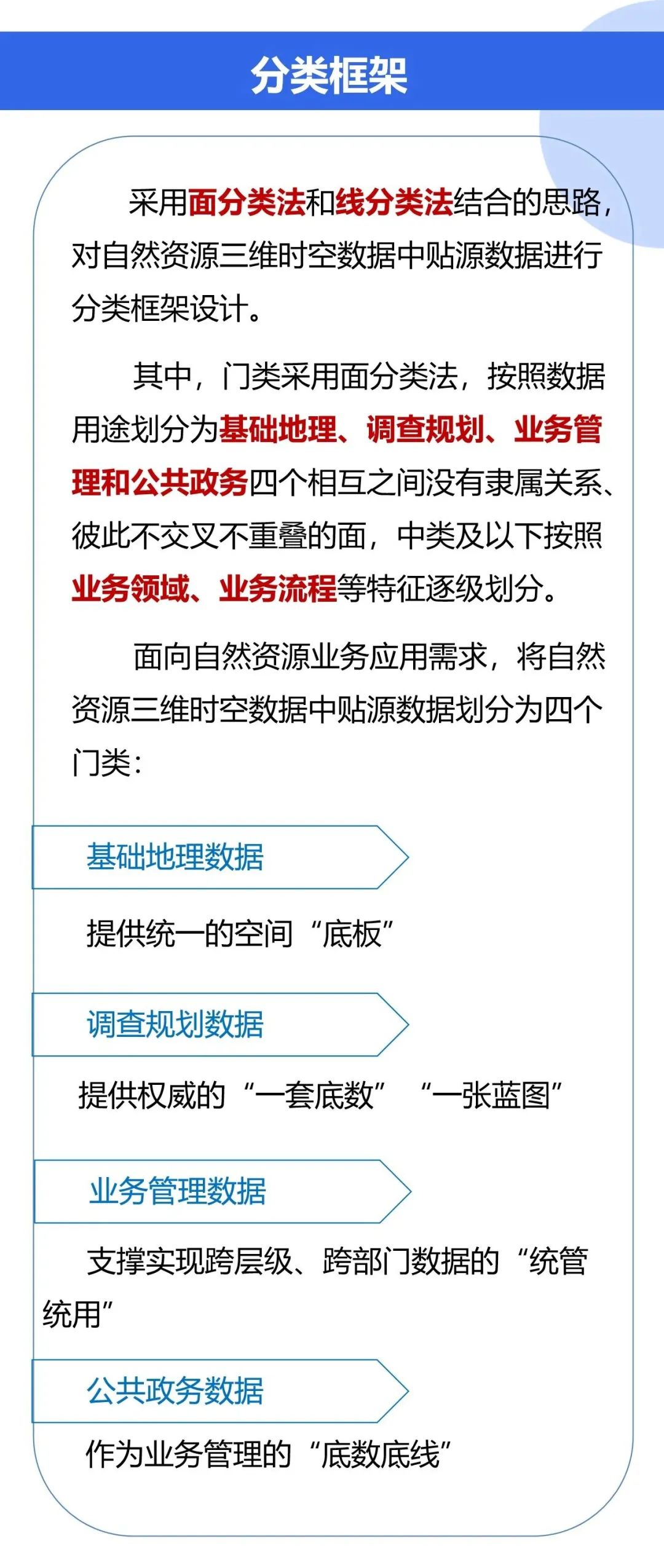 图解《广东省自然资源三维时空数据分类指南（试行）》