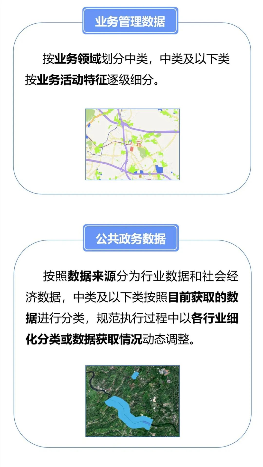 图解《广东省自然资源三维时空数据分类指南（试行）》