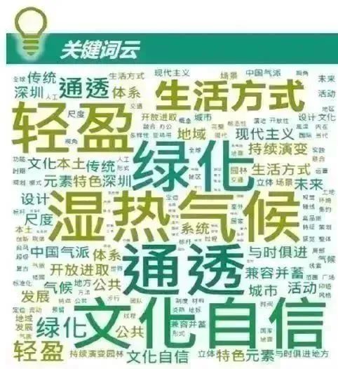 请回答2022 ，“最难忘”年终回顾
