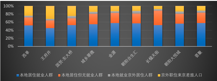 慧眼识城，数研北京：北京城市活力分析之购物出行特征分析