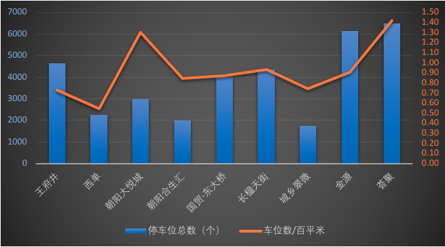 慧眼识城，数研北京：北京城市活力分析之购物出行特征分析
