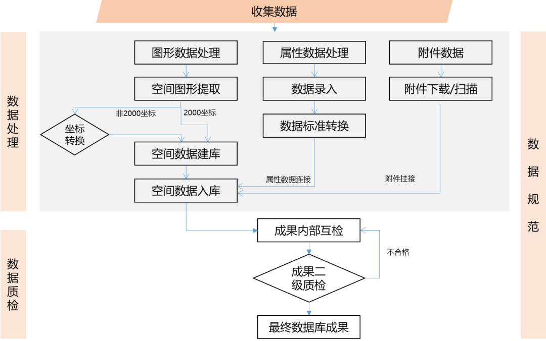 清华同衡获得城市副中心智慧城市产业联盟“行业最具影响力企业奖” 清华同衡获得城市副中心智慧城市产业联盟“行业最具影响力企业奖”