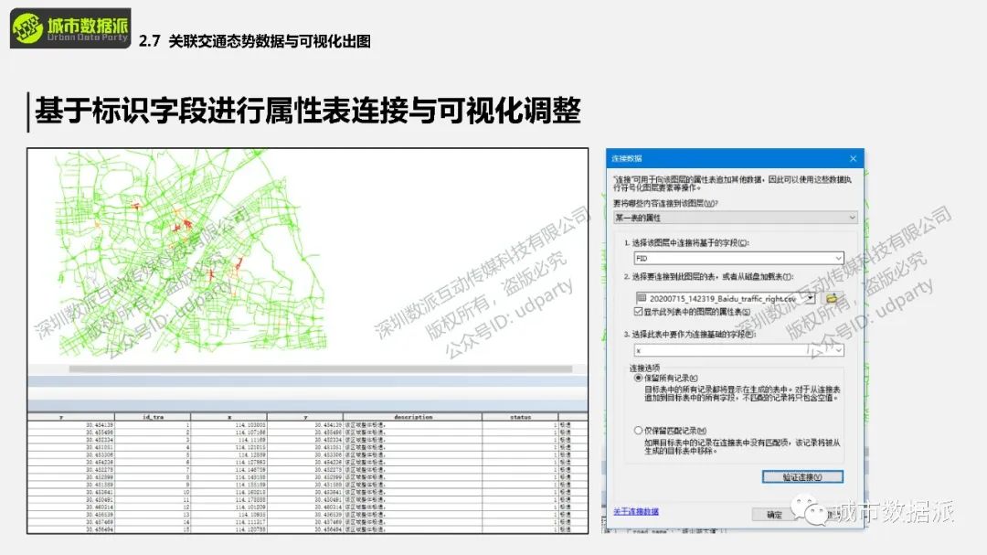 【城市大数据】实操：交通态势数据是什么？如何获取及使用？丨城市数据派