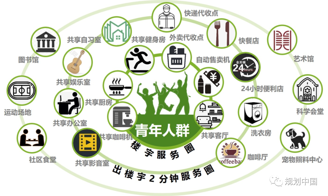 全空间 · 全周期 · 全要素 · 全手段——基于城乡建设领域双碳研究和实践的初步思考