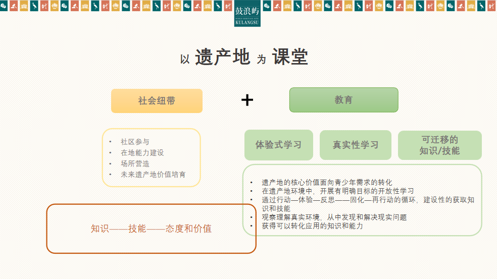 喜获“全球世界遗产教育创新奖”——“清源青愿”向大家问好！