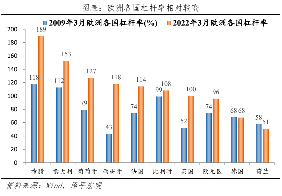 全球经济新一轮衰退来袭