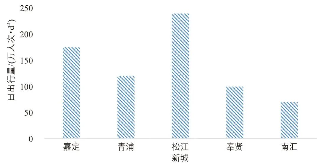 基于四网融合的上海新城对外客运枢纽构建路径