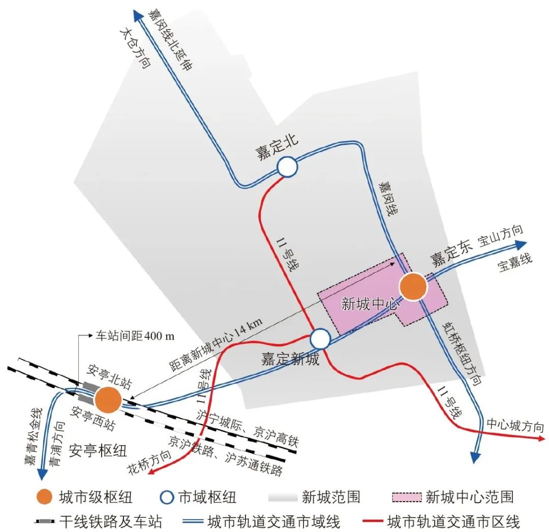基于四网融合的上海新城对外客运枢纽构建路径