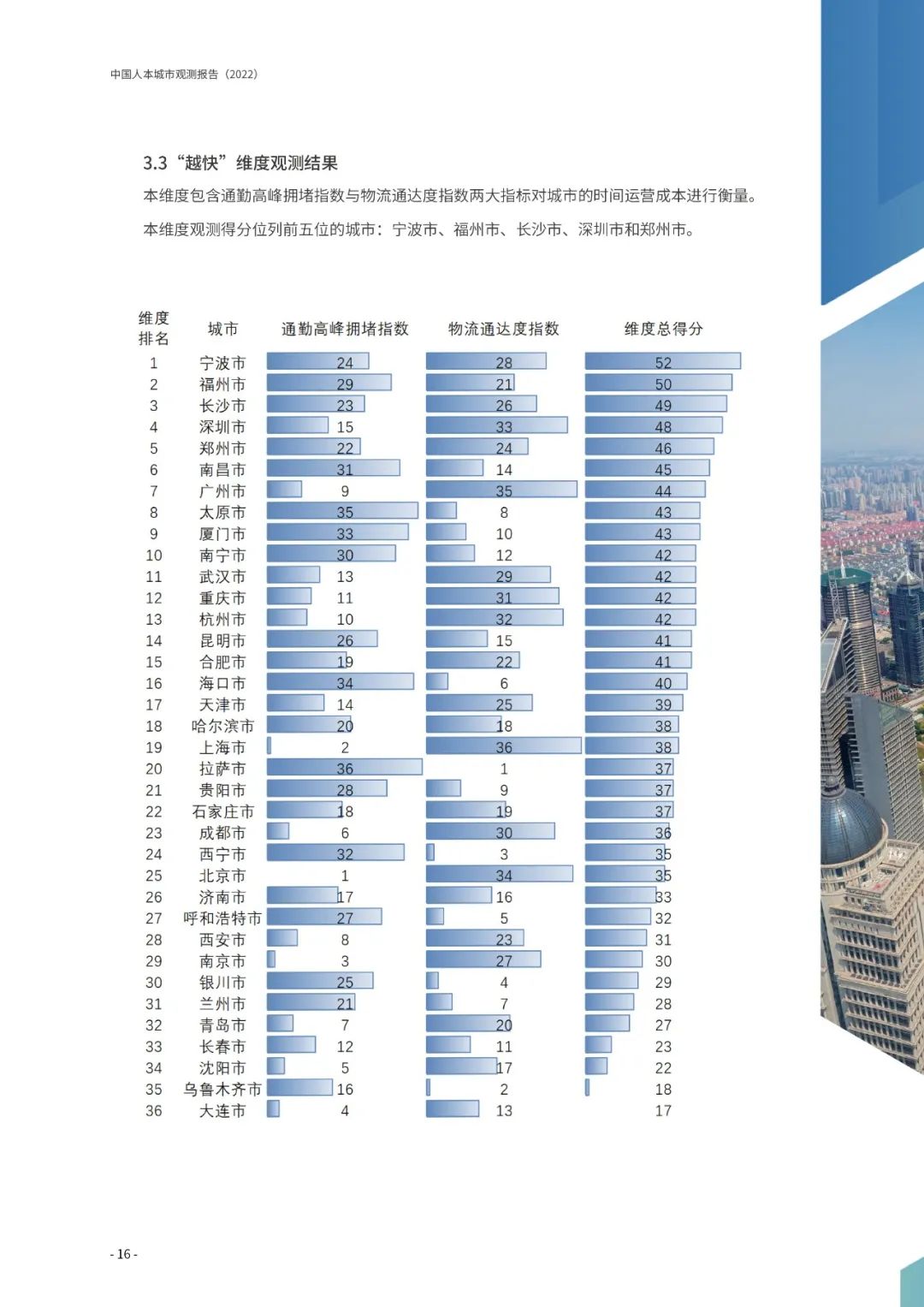 《中国人本城市观测报告（2022）》发布