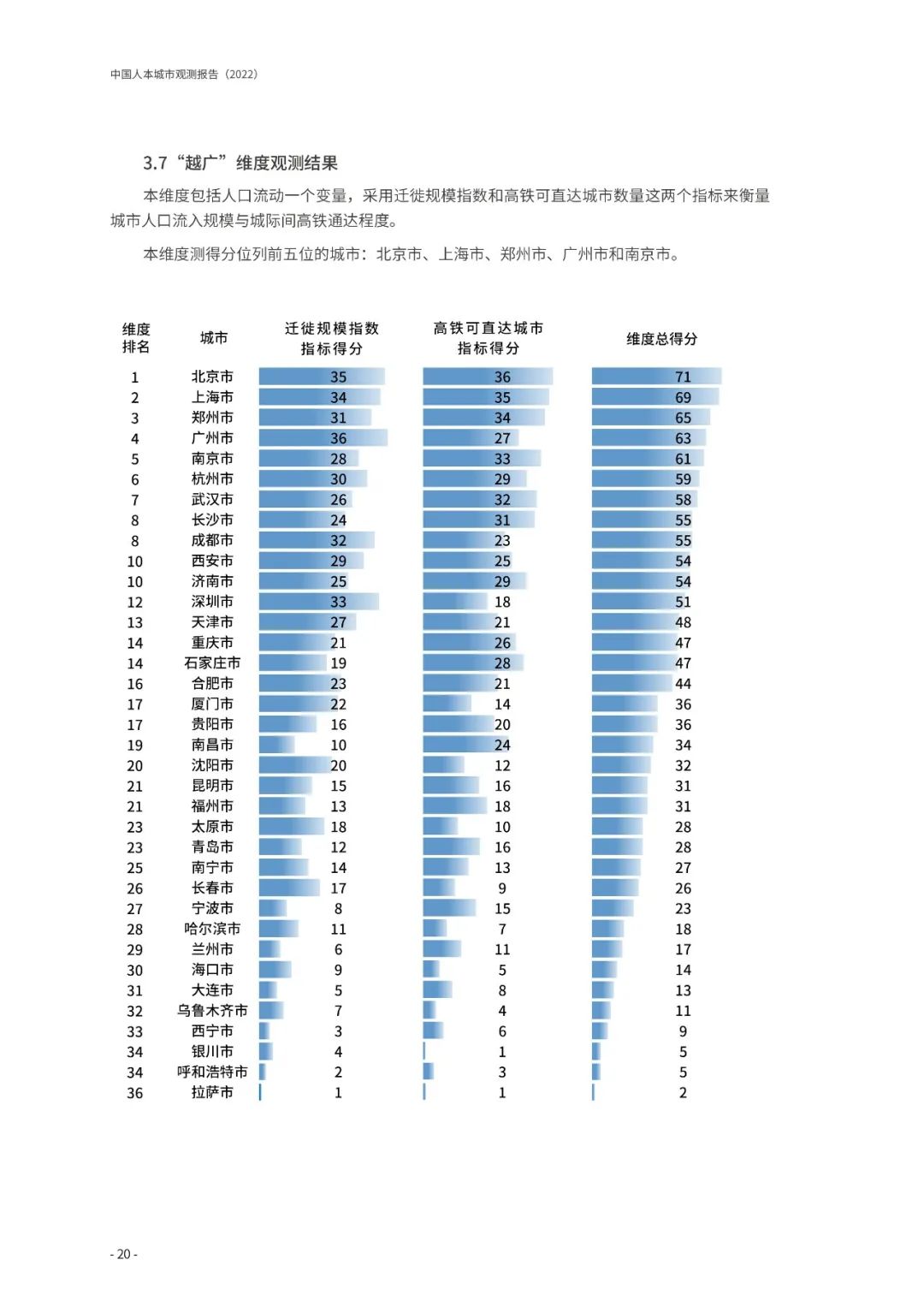《中国人本城市观测报告（2022）》发布