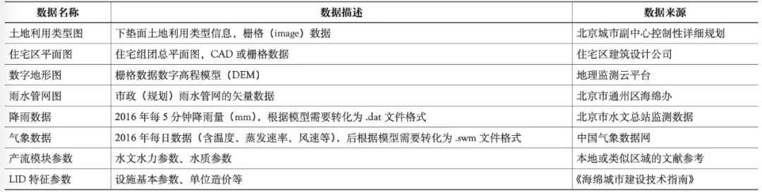期刊精粹 | 基于雨洪管理模型和NSGA-II算法的低影响开发设施空间布局优化——以北京通州某住宅组团为例【2022.6期】 期刊精粹 | 基于雨洪管理模型和NSGA-II算法的低影响开发设施空间布局优化——以北京通州某住宅组团为例【2022.6期】