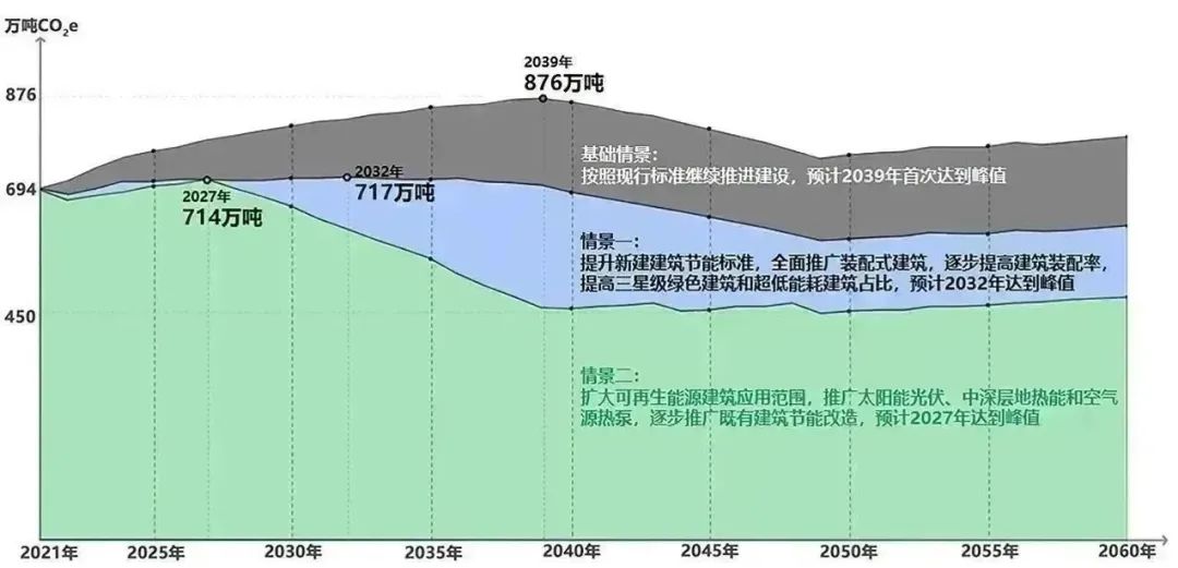 请回答2022 ，“最难忘”年终回顾