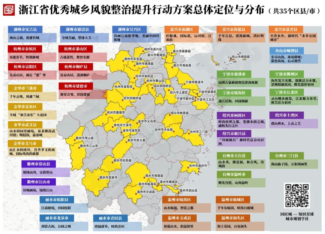 2022年规划关键词-02 #城乡风貌整治提升