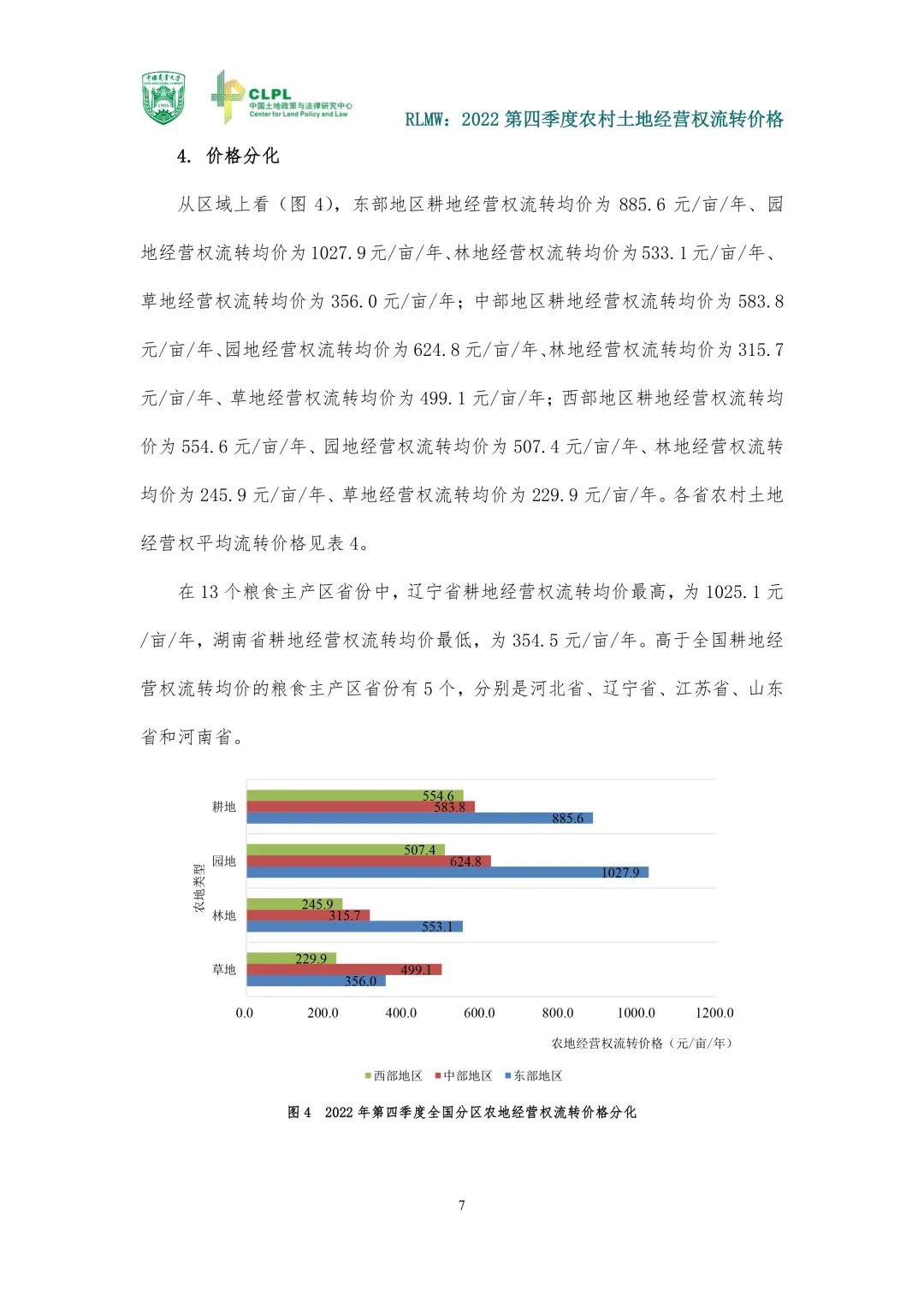 【农地市场洞察】2022第四季度