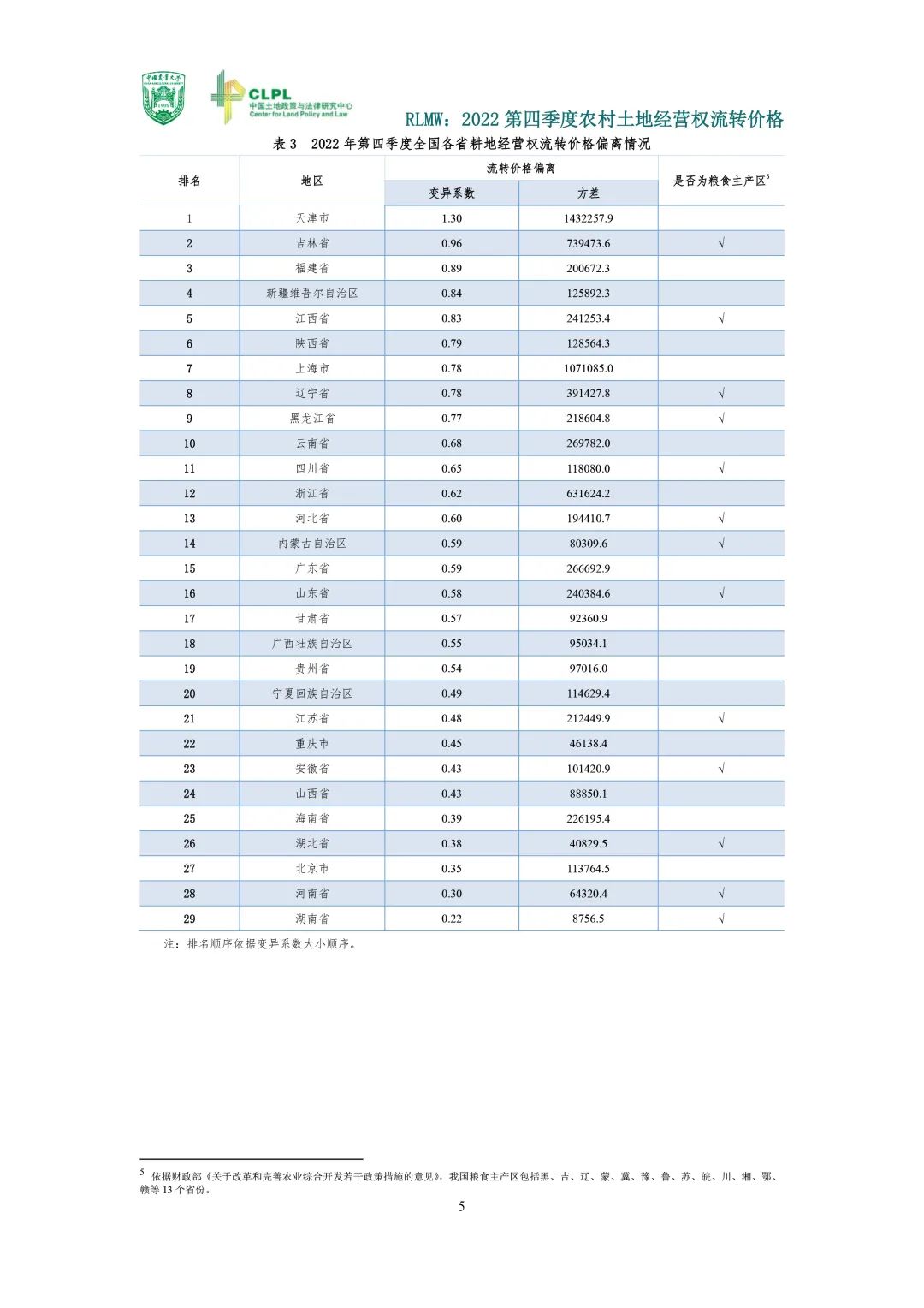 【农地市场洞察】2022第四季度