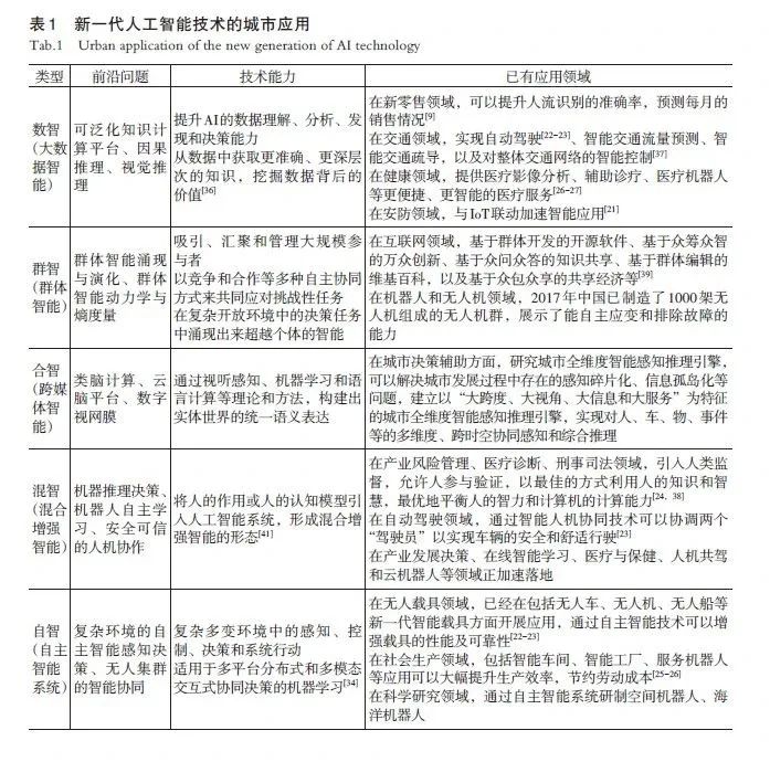 【文章精选】AI 城市：理论与模型架构 | 2022年第5期