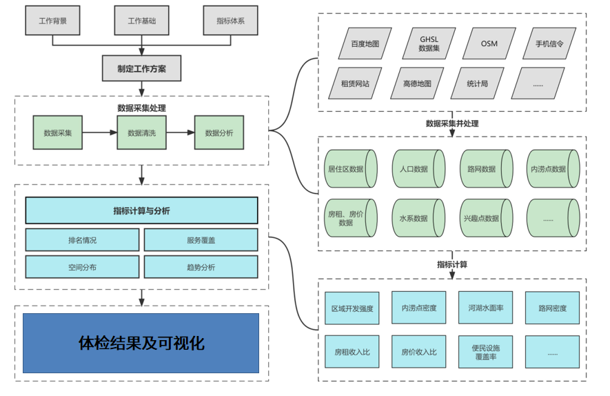 年度盘点｜从数字底座到多场景应用，CIM探索与实践
