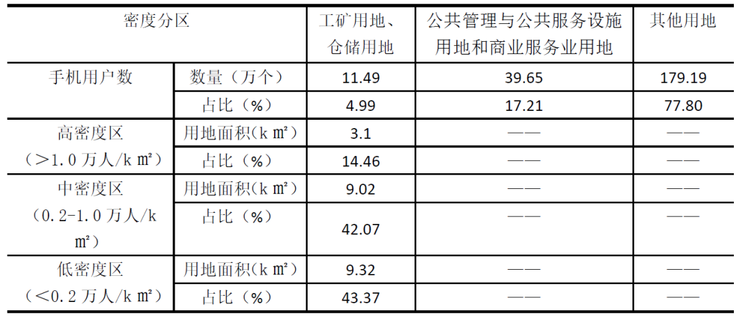 基于多源大数据的城市空间格局识别方法研究——以宿州为例 基于多源大数据的城市空间格局识别方法研究——以宿州为例