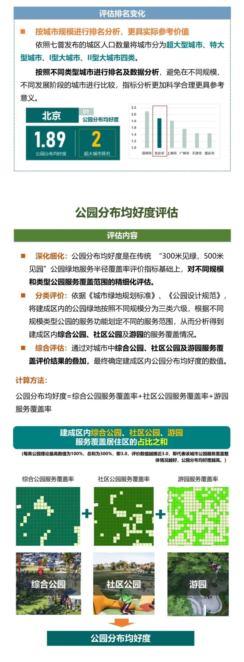中规智库 | 中国主要城市公园评估报告（2022年）全文发布