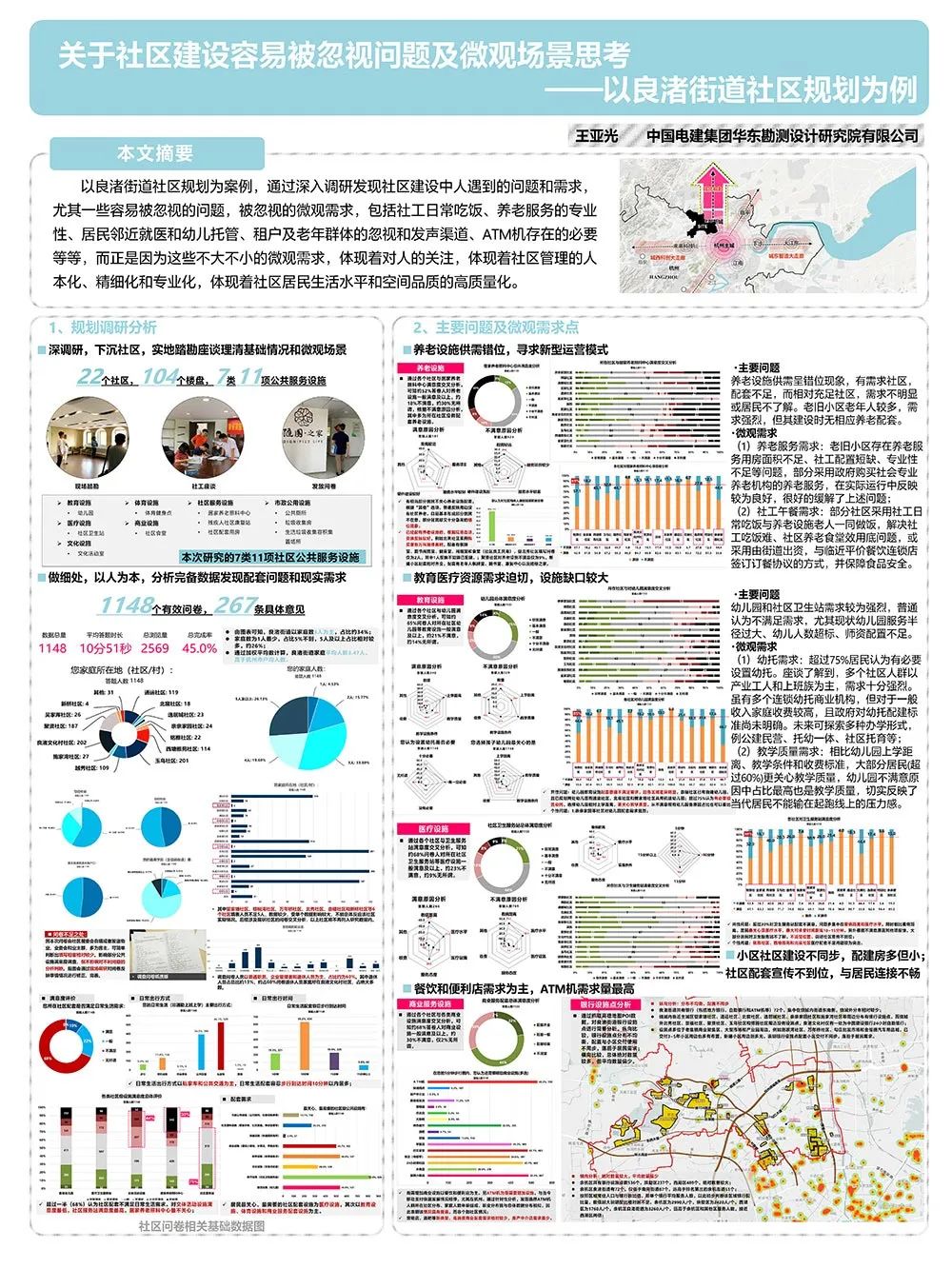 【墙报】新时代理念转变下的社区提升规划方法研究等 | 住房与社区规划②