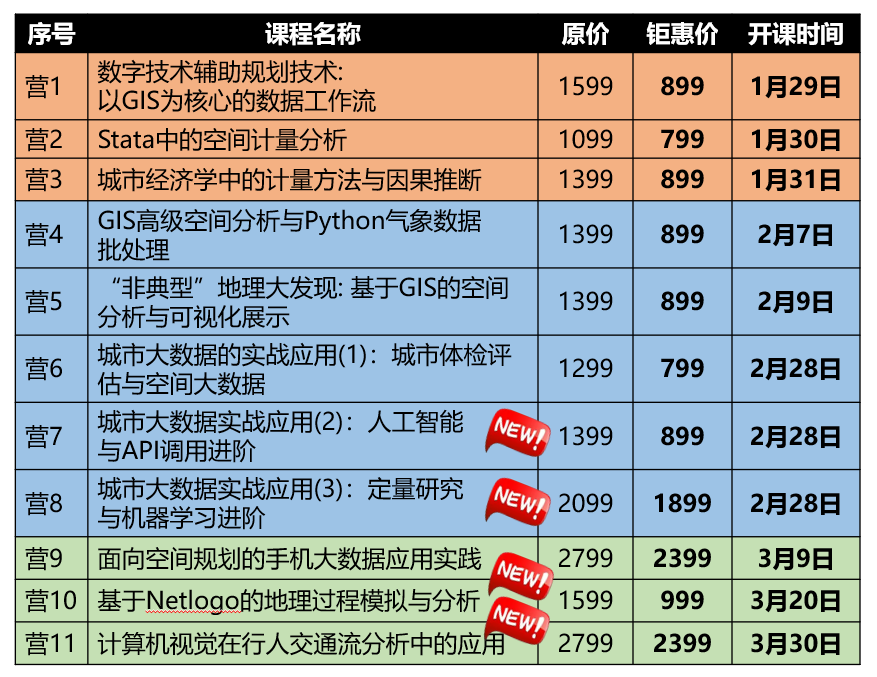 基于多源数据的城市功能空间及生态建设分析——以南京市为例丨城市数据派