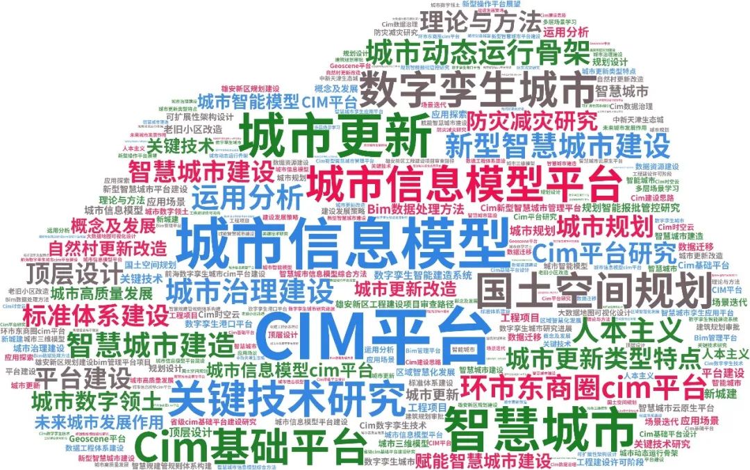 专题总结:CIM平台——相关文献、政策标准、“十四五”规划、实践项目,“CIM+”实践探索 专题总结:CIM平台——相关文献、政策标准、“十四五”规划、实践项目,“CIM+”实践探索