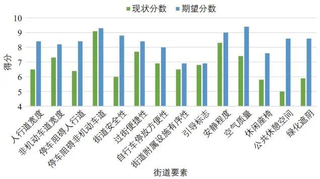 舒诗楠 | 基于健康街道理念的步行和自行车交通提升策略——以北京市王府井地区为例 舒诗楠 | 基于健康街道理念的步行和自行车交通提升策略——以北京市王府井地区为例