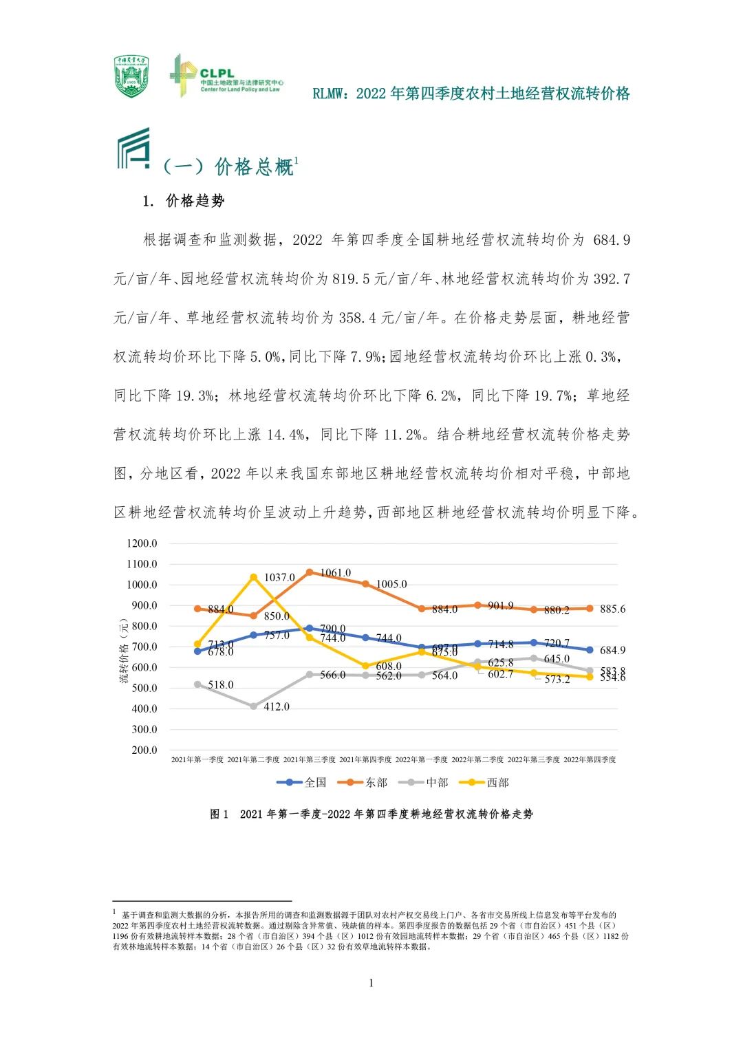【农地市场洞察】2022第四季度