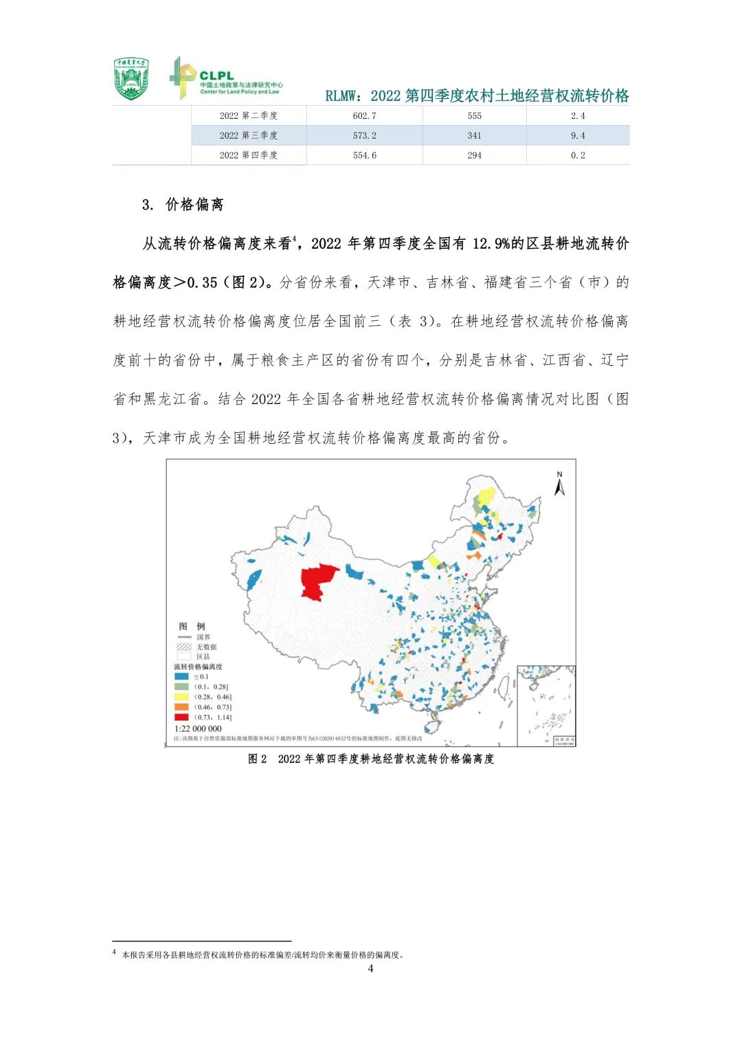 【农地市场洞察】2022第四季度