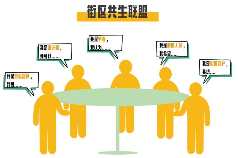 小角落丨东明实验——以社区共同体重塑家园 小角落丨东明实验——以社区共同体重塑家园