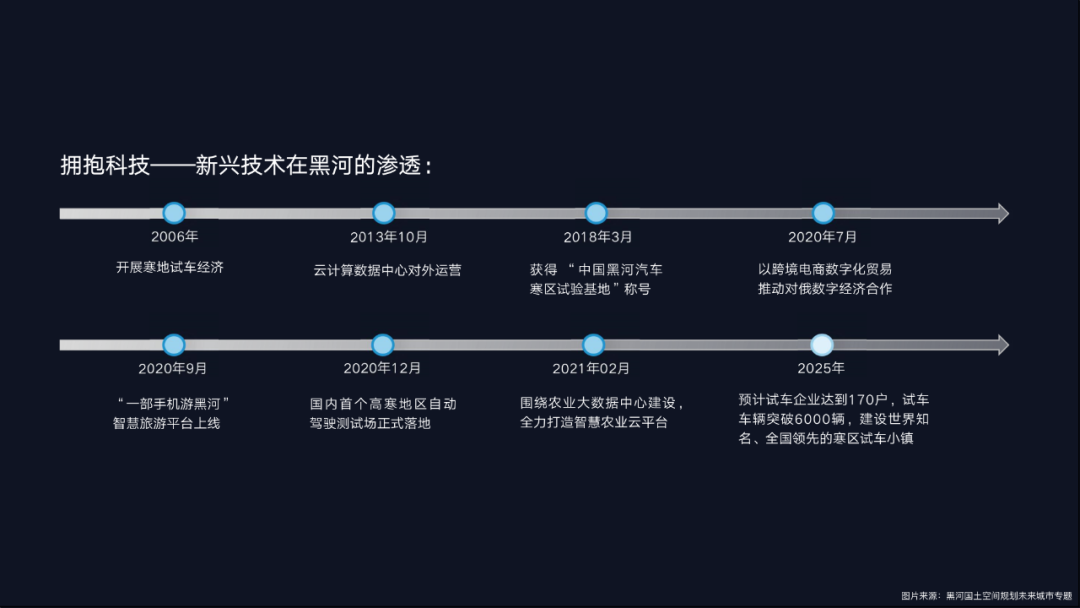 衰退与变革——从三个人口收缩城市的科技赋能说起