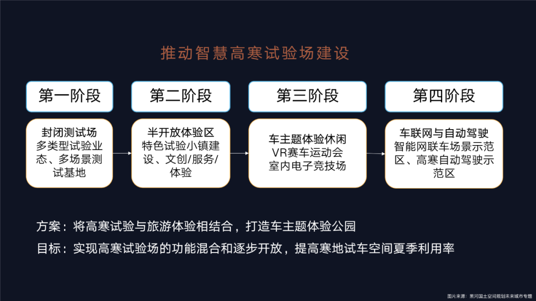 衰退与变革——从三个人口收缩城市的科技赋能说起