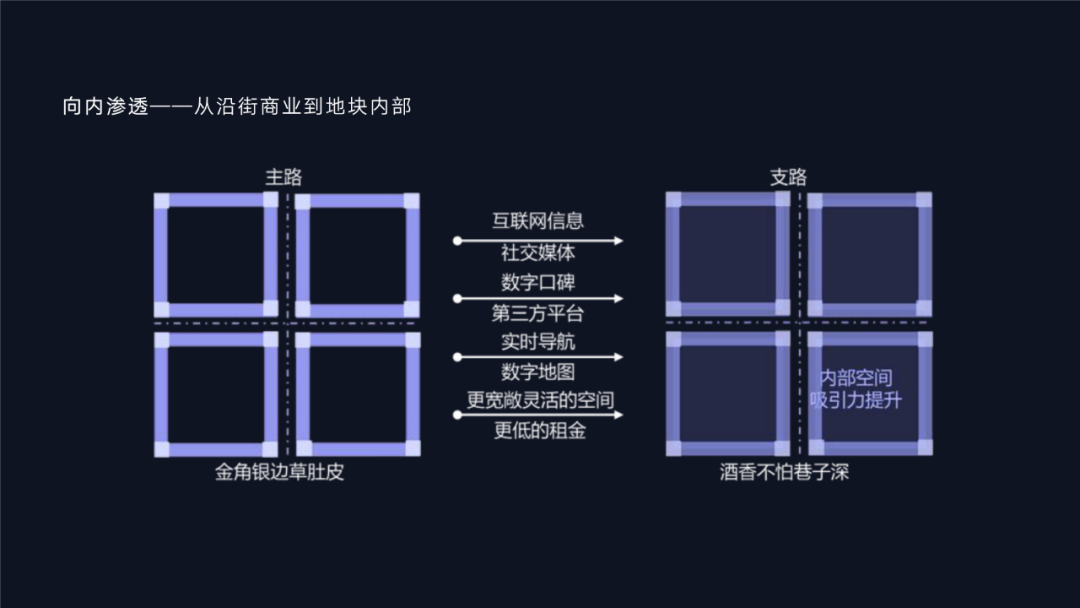 衰退与变革——从三个人口收缩城市的科技赋能说起