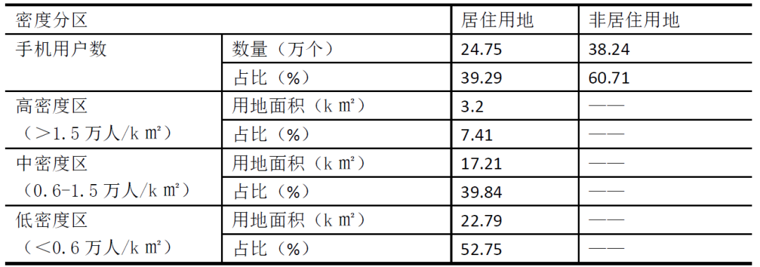 基于多源大数据的城市空间格局识别方法研究——以宿州为例 基于多源大数据的城市空间格局识别方法研究——以宿州为例