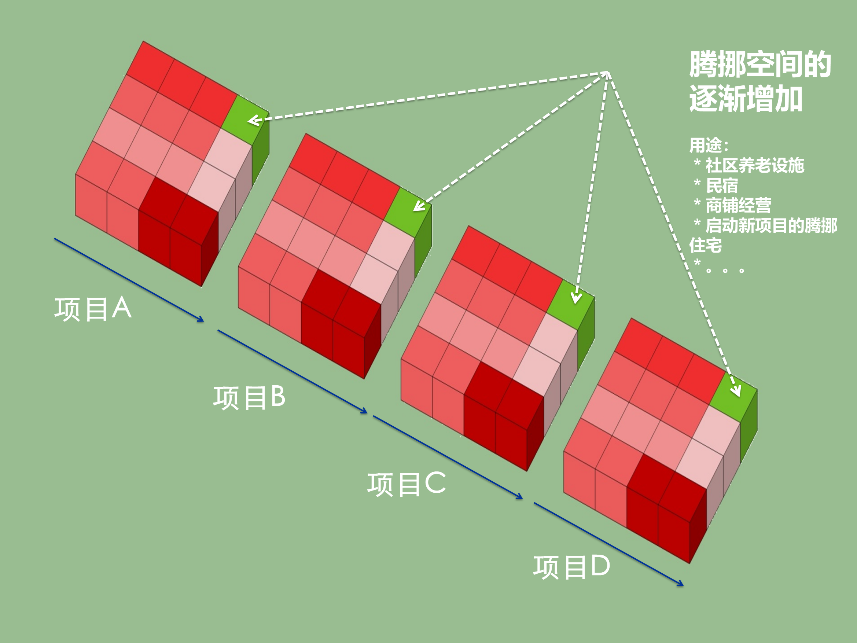 城市更新中社区规划师的角色定位与规划实施的核心机制 城市更新中社区规划师的角色定位与规划实施的核心机制