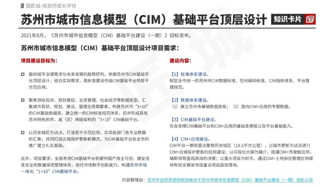 专题总结:CIM平台——相关文献、政策标准、“十四五”规划、实践项目,“CIM+”实践探索 专题总结:CIM平台——相关文献、政策标准、“十四五”规划、实践项目,“CIM+”实践探索