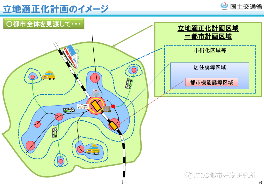 日本站城一体城市更新的类型与手法 日本站城一体城市更新的类型与手法
