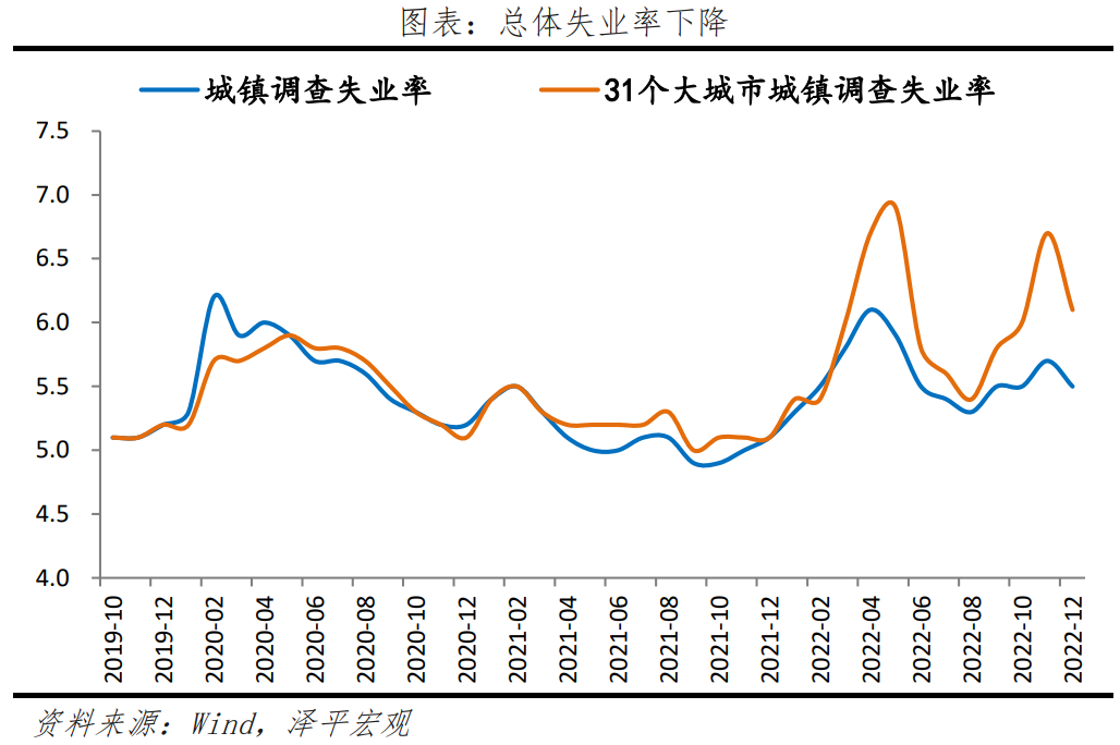 全力拼经济!中央经济工作会议传递重大信号 全力拼经济!中央经济工作会议传递重大信号