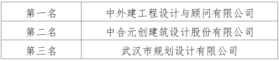 武汉市硚口区汉江湾全民健身中心项目概念方案征集专家评审结果公告 武汉市硚口区汉江湾全民健身中心项目概念方案征集专家评审结果公告