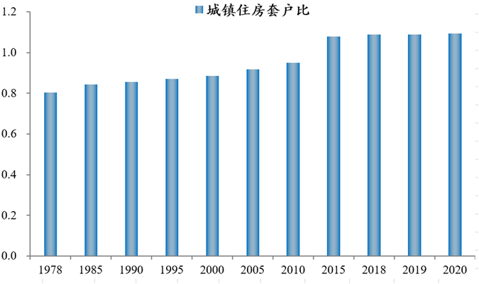 2023年中国房地产市场展望:这次救得起来吗? 2023年中国房地产市场展望:这次救得起来吗?