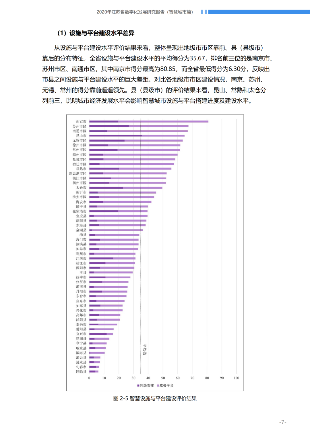 【数字化发展报告分享】如何研究智慧城市发展历程与成效并构建评价指标体系?丨城市数据派 【数字化发展报告分享】如何研究智慧城市发展历程与成效并构建评价指标体系?丨城市数据派