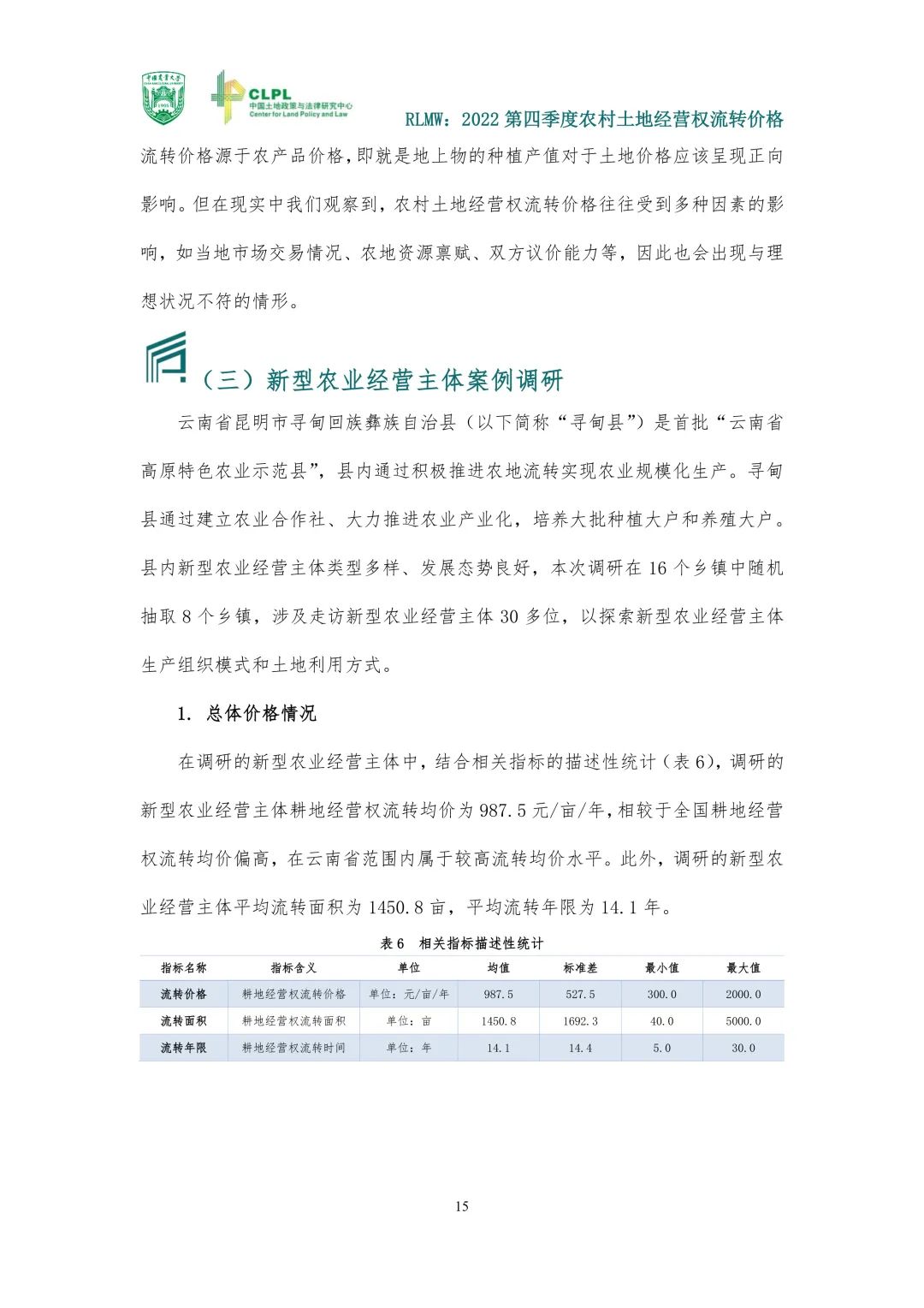 【农地市场洞察】2022第四季度