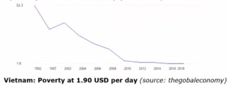 讲座回顾 | 改革开放后的越南城市化 当今越南的乡村景观与乡村规划 讲座回顾 | 改革开放后的越南城市化 当今越南的乡村景观与乡村规划